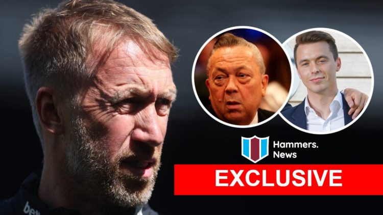 West Ham head coach Graham Potter. Inset, Hammers chief David Sullivan and head of recruitment Kyle Macaulay