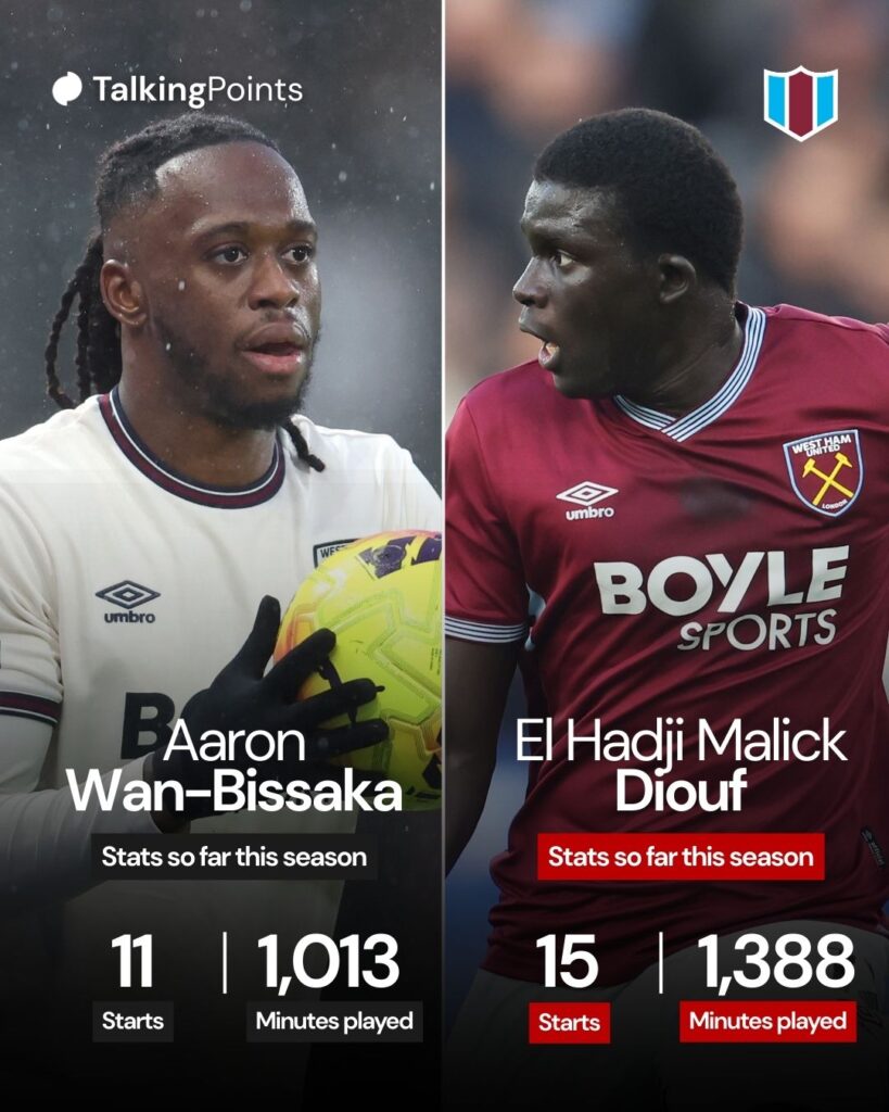 Left image, West Ham United's Aaron Wan-Bissaka during the Premier League match between Bournemouth and West Ham United at Vitality Stadium on November 22, 2025 in Bournemouth, England. Right image, West Ham United's El Hadji Malick Diouf during the Premier League match between West Ham United and Aston Villa at London Stadium on December 14, 2025 in London, England.