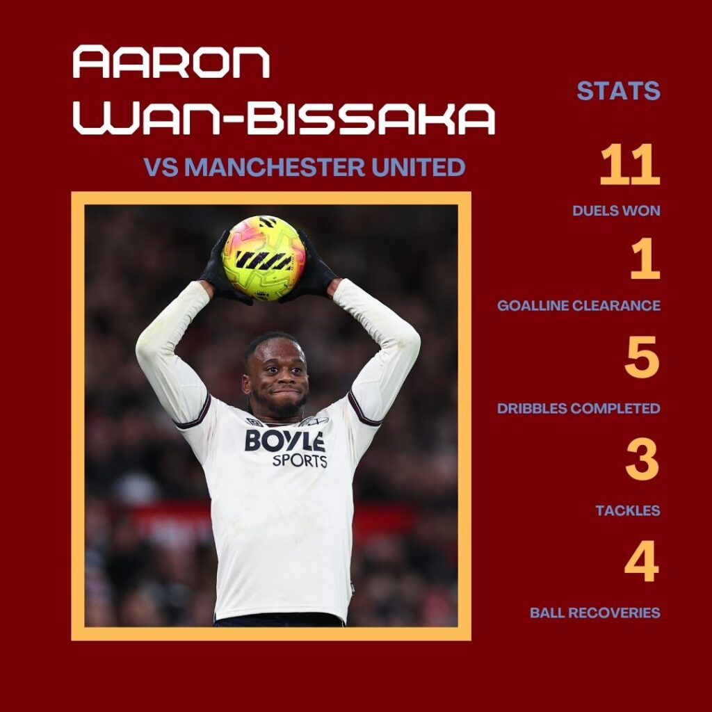 Aaron Wan-Bissaka of West Ham United during the Premier League match between Manchester United and West Ham United at Old Trafford on December 4, 2025 in Manchester, England.