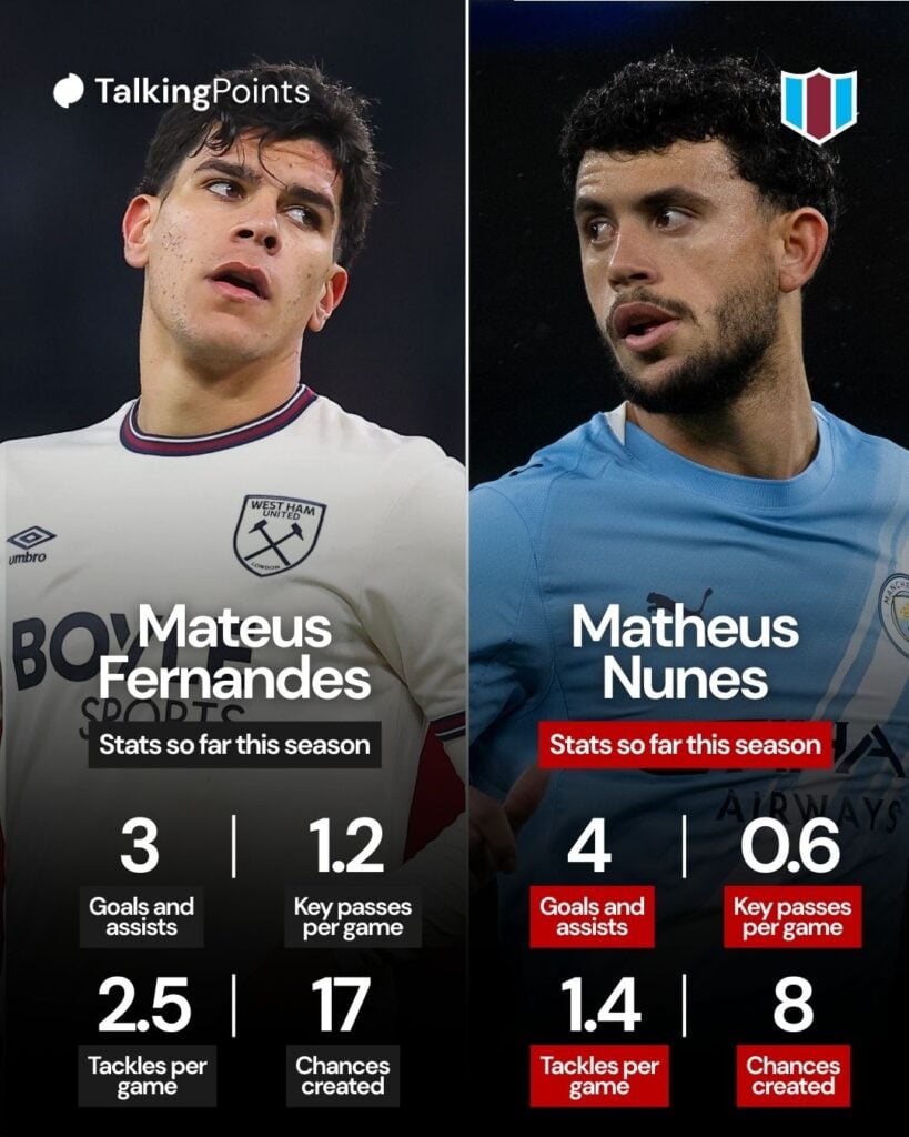 Left image, Mateus Fernandes of West Ham United during the Premier League match between Manchester United and West Ham United at Old Trafford on December 04, 2025 in Manchester, England. Right image, Matheus Nunes of Manchester City in action during the Premier League match between Manchester City and Sunderland at Etihad Stadium on December 6, 2025 in Manchester, England.