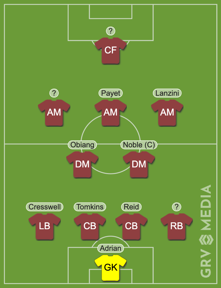 West Ham v Man City missing players line up