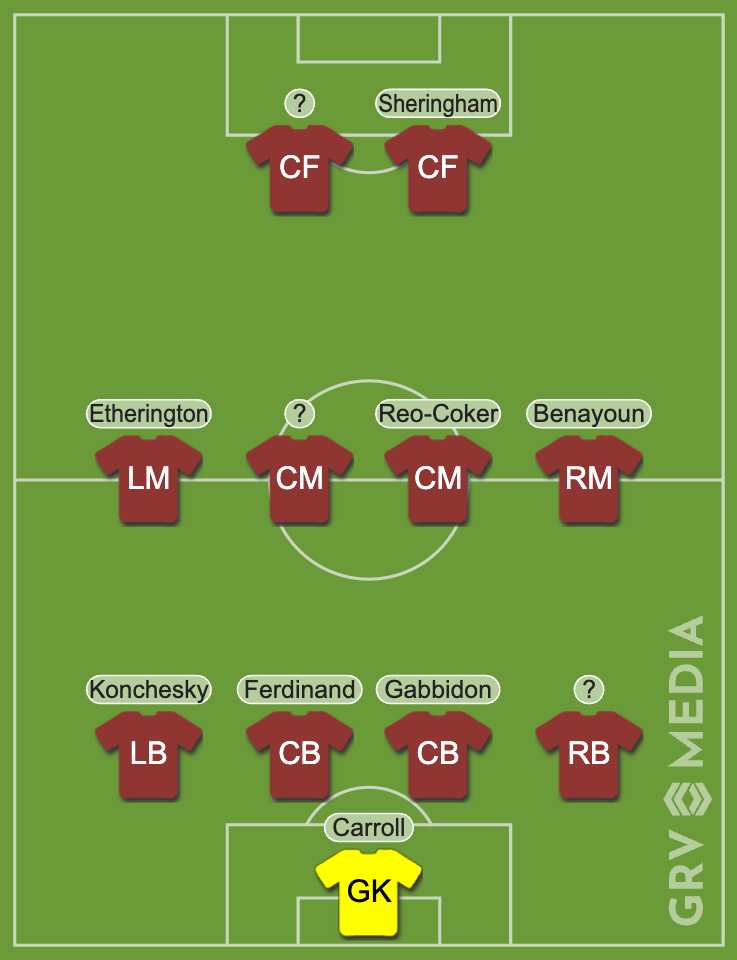 Starting XI of West Ham 4-0 Aston Villa in 2005