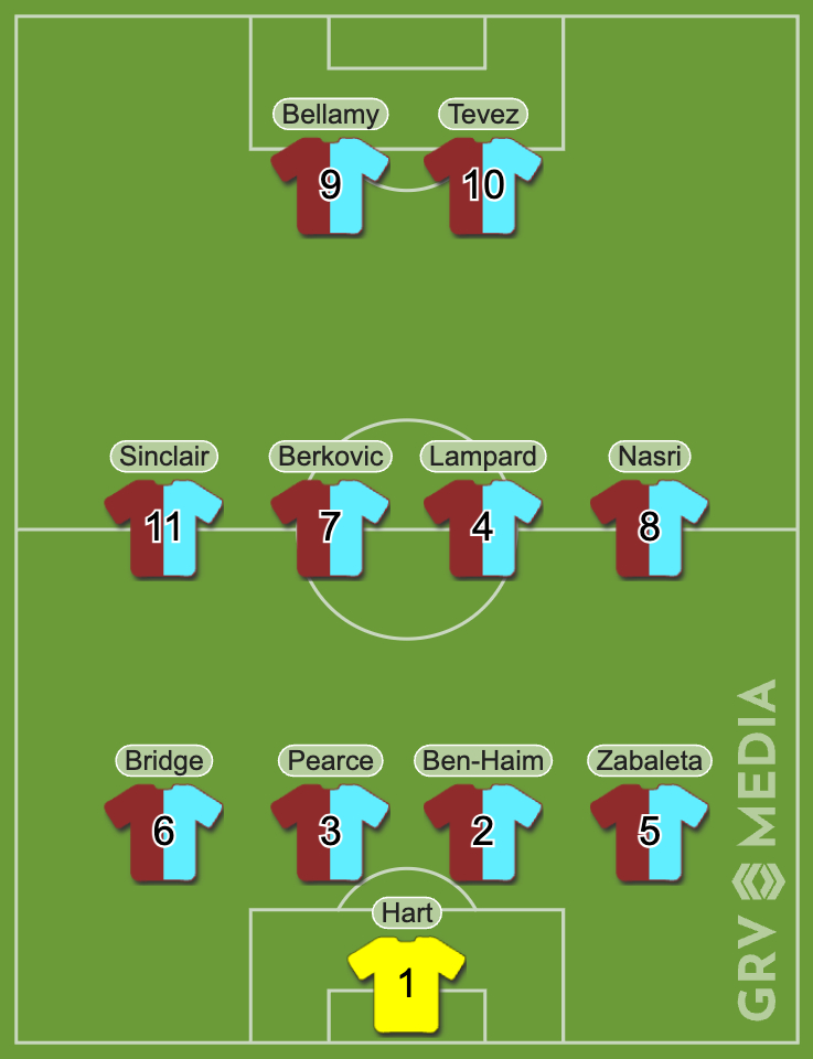West Ham v Man City combined XI