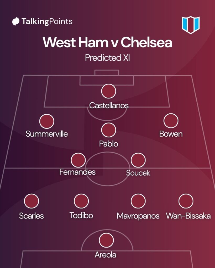 Chelsea v West Ham predicted Xi