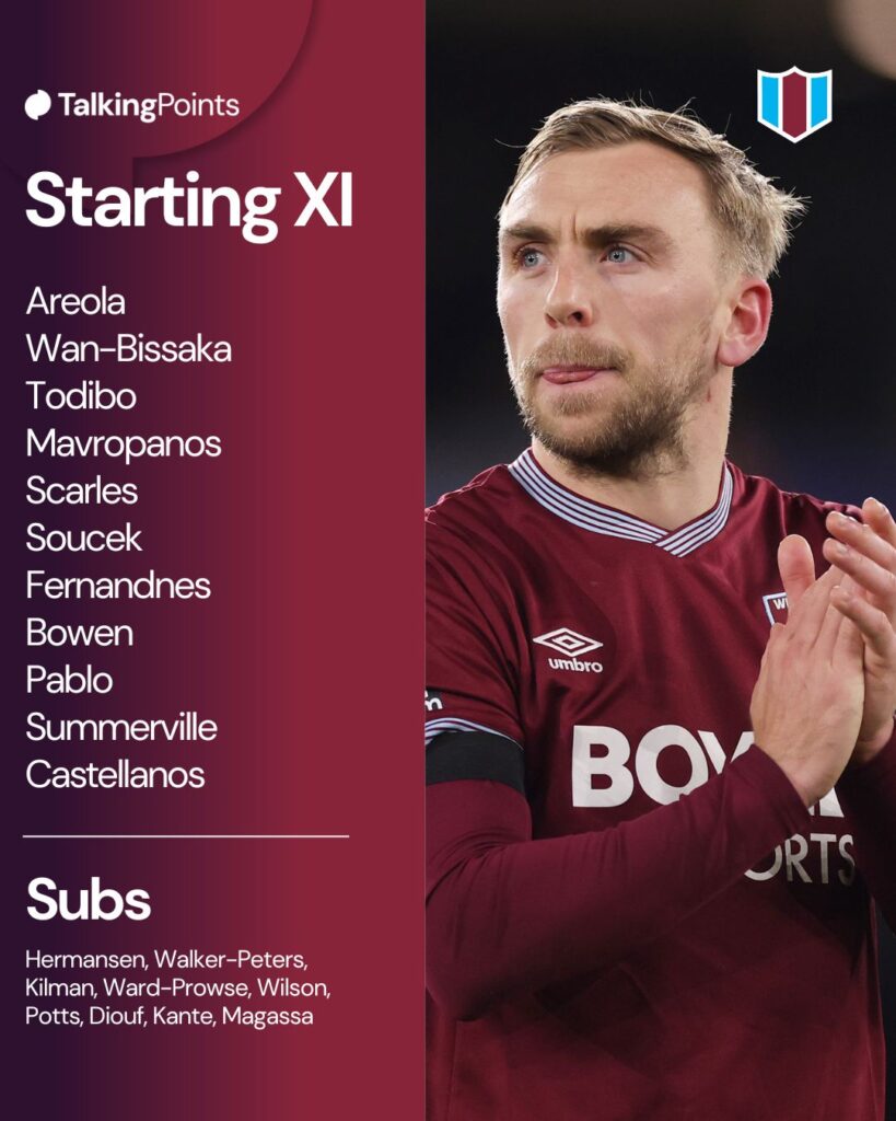 A graphic showing West Ham's squad to play Sunderland in the Premier League on 24/01/2026.