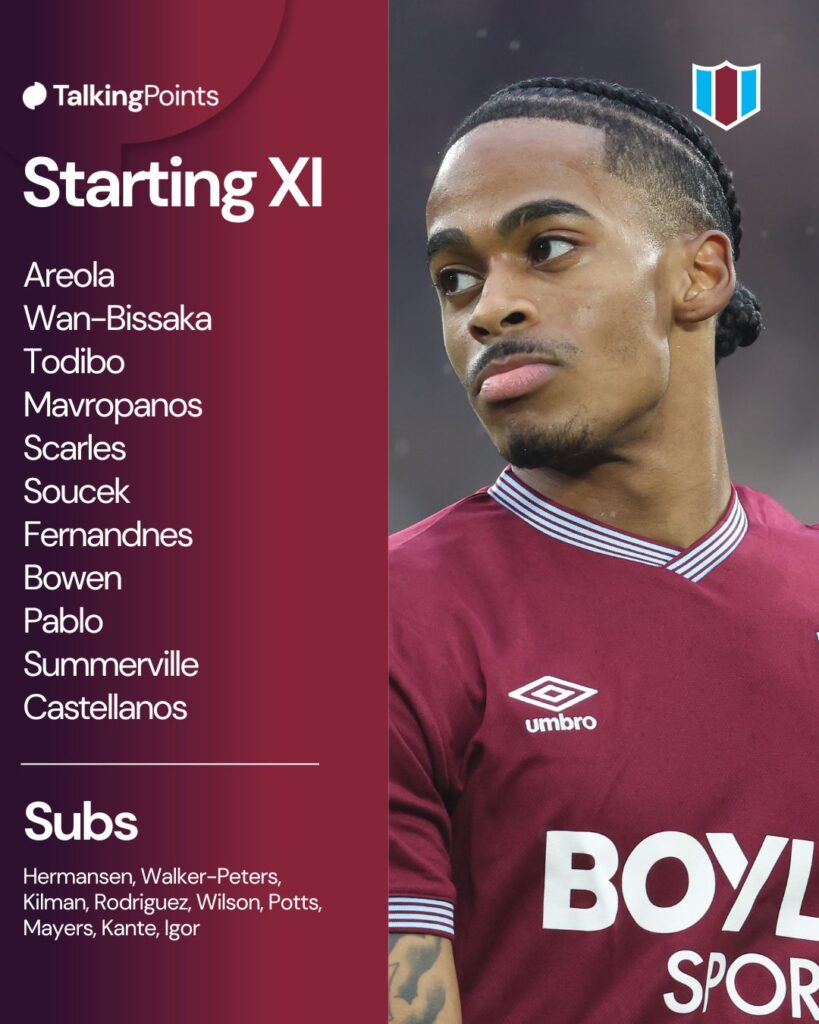 West Ham's starting lineup to play against Tottenham in the Premier League on 17/01/2025.