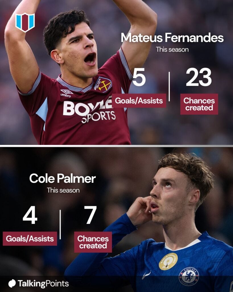 Top image, Mateus Fernandes of West Ham United reacts during the Premier League match between West Ham United and Sunderland at London Stadium on January 24, 2026 in London, England. Bottom image, Cole Palmer celebrates scoring Chelsea's second goal during the Premier League match between Chelsea and Brentford at Stamford Bridge on January 17, 2026 in London, England.