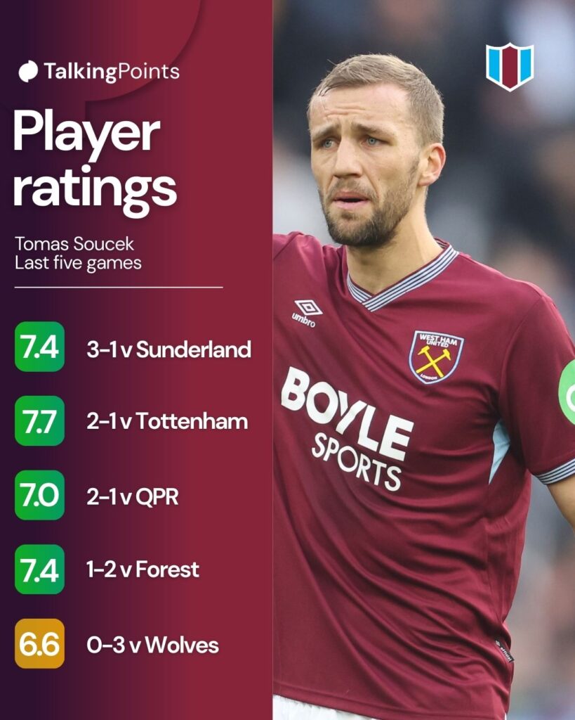 West Ham United's Tomas Soucek during the Premier League match between West Ham United and Sunderland at London Stadium on January 24, 2026 in London, England.