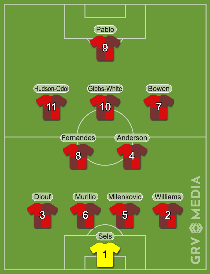 West Ham and Nottingham Forest combined XI