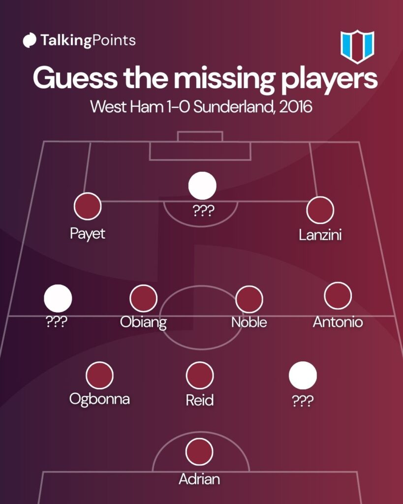 West Ham v Sunderland missing players