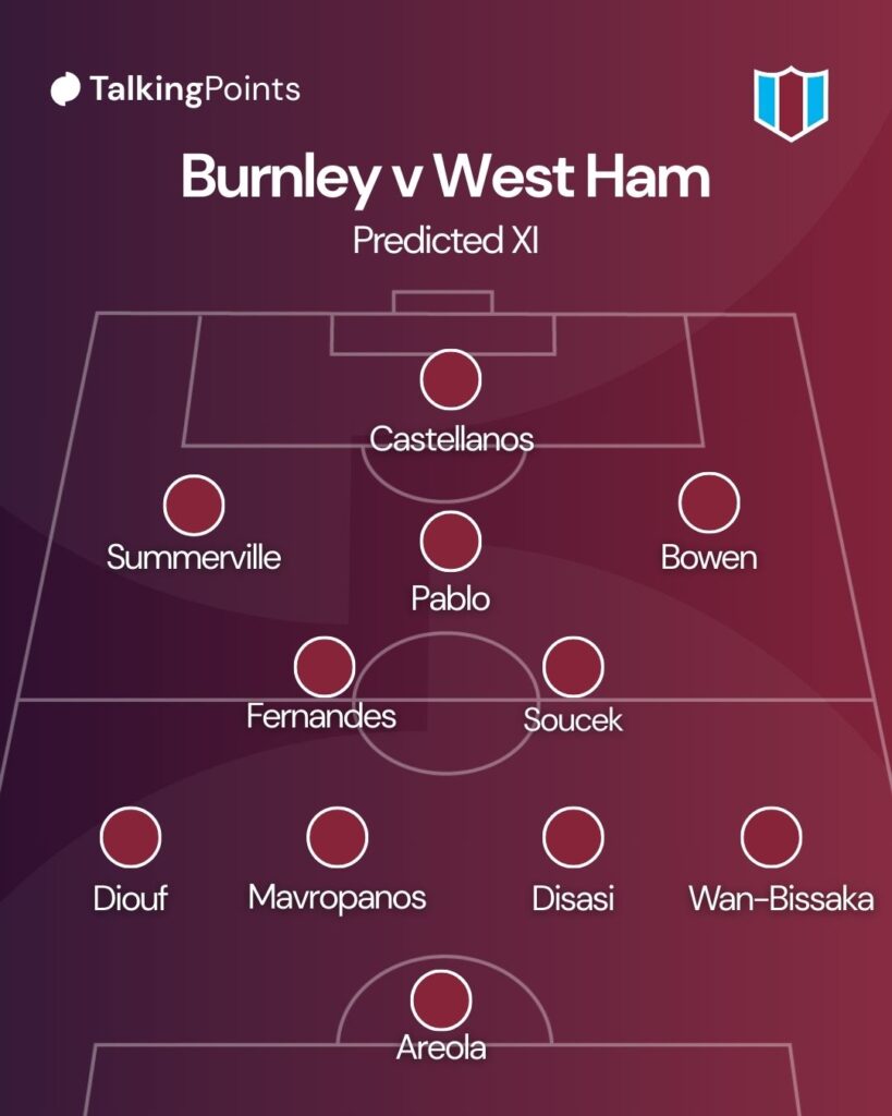 Burnley v West Ham predicted XI graphic