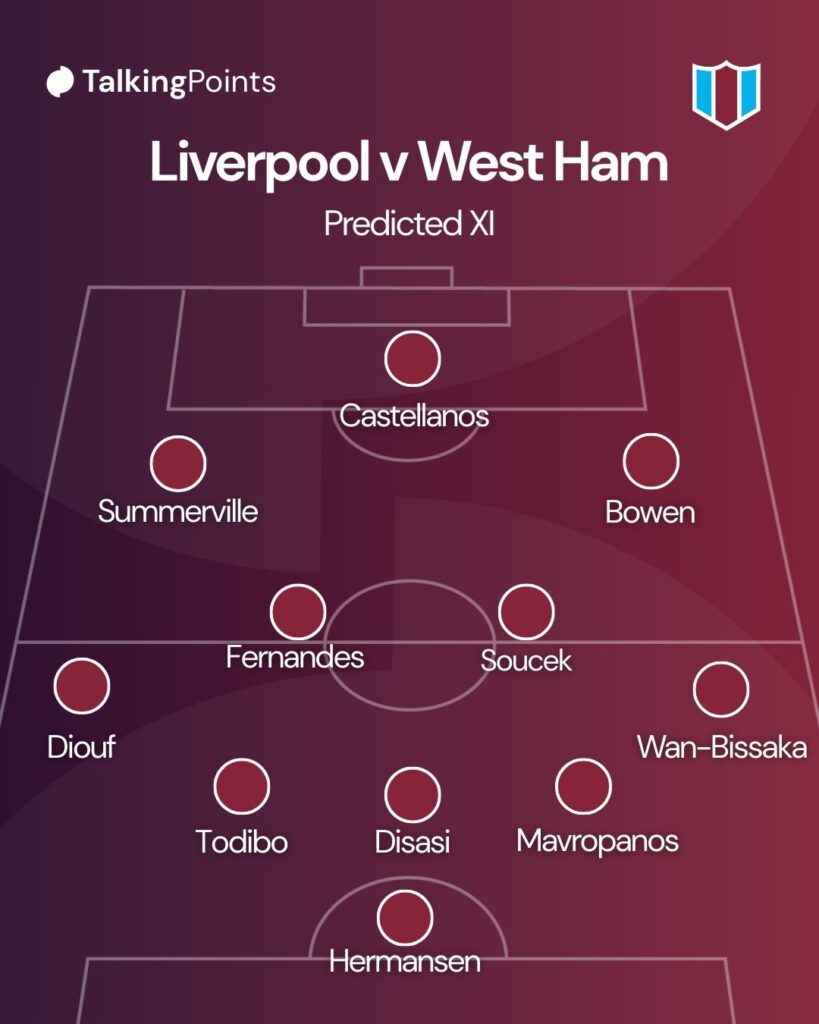 Liverpool v West Ham predicted XI graphic