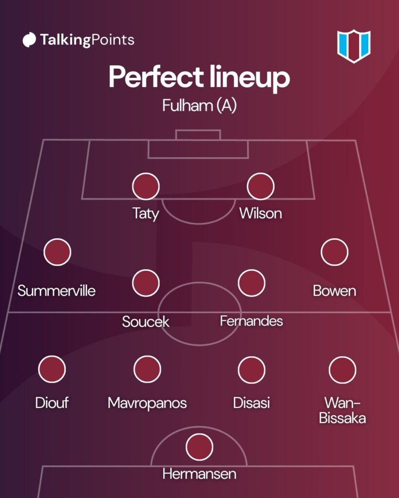A graphic showing the lineup that Hammers News think Nuno Espirito Santo should pick for West Ham United vs Fulham on 02/03/2026.