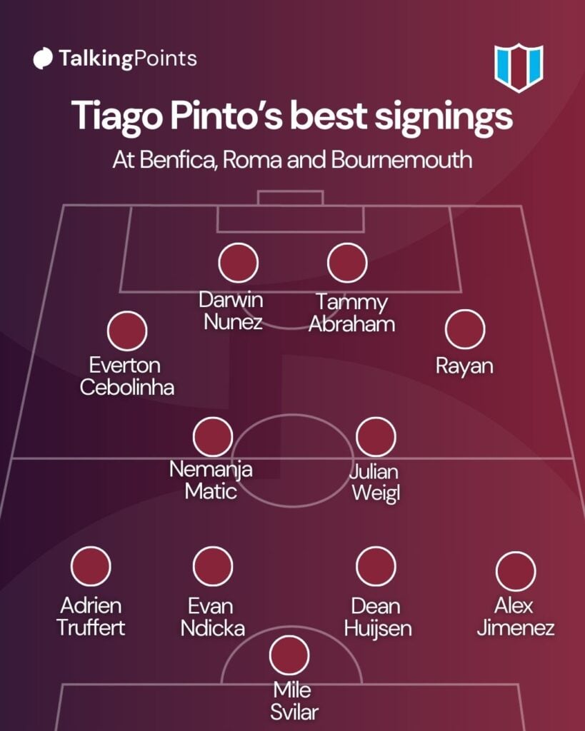 Tiago Pinto best signings
