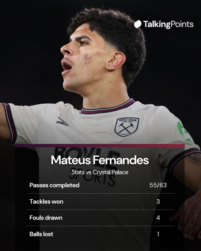 West Ham United's Mateus Fernandes during the Premier League match between Crystal Palace and West Ham United at Selhurst Park on April 20, 2026 in London, United Kingdom.