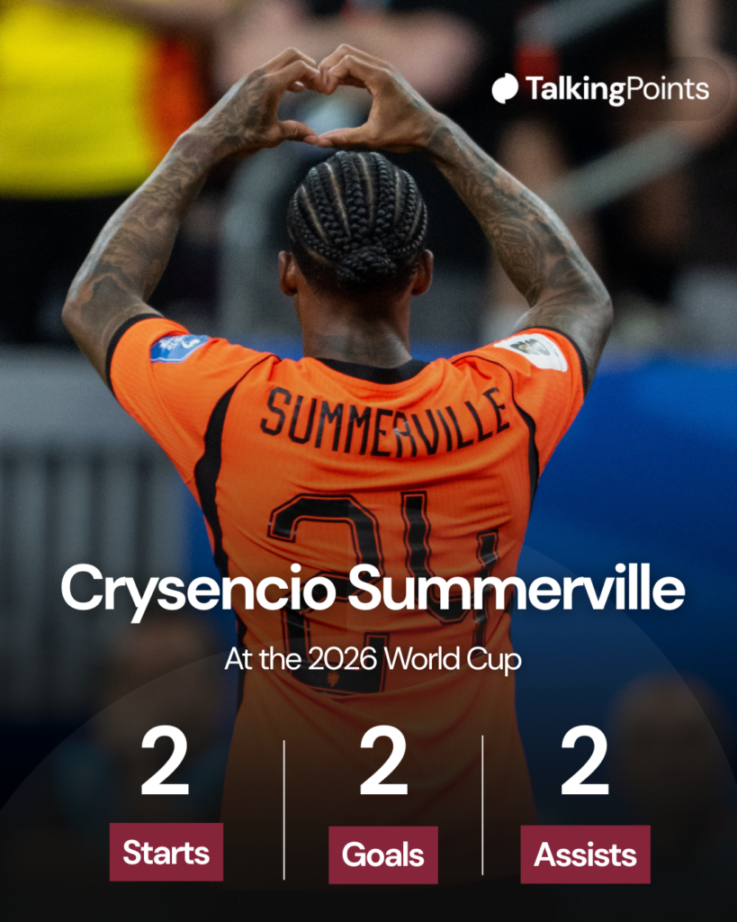 Crysencio Summerville of Netherlands celebrates after scoring goal during the FIFA World Cup 2026 Group F match between Netherlands and Sweden at Houston Stadium on June 20, 2026 in Houston, United States.