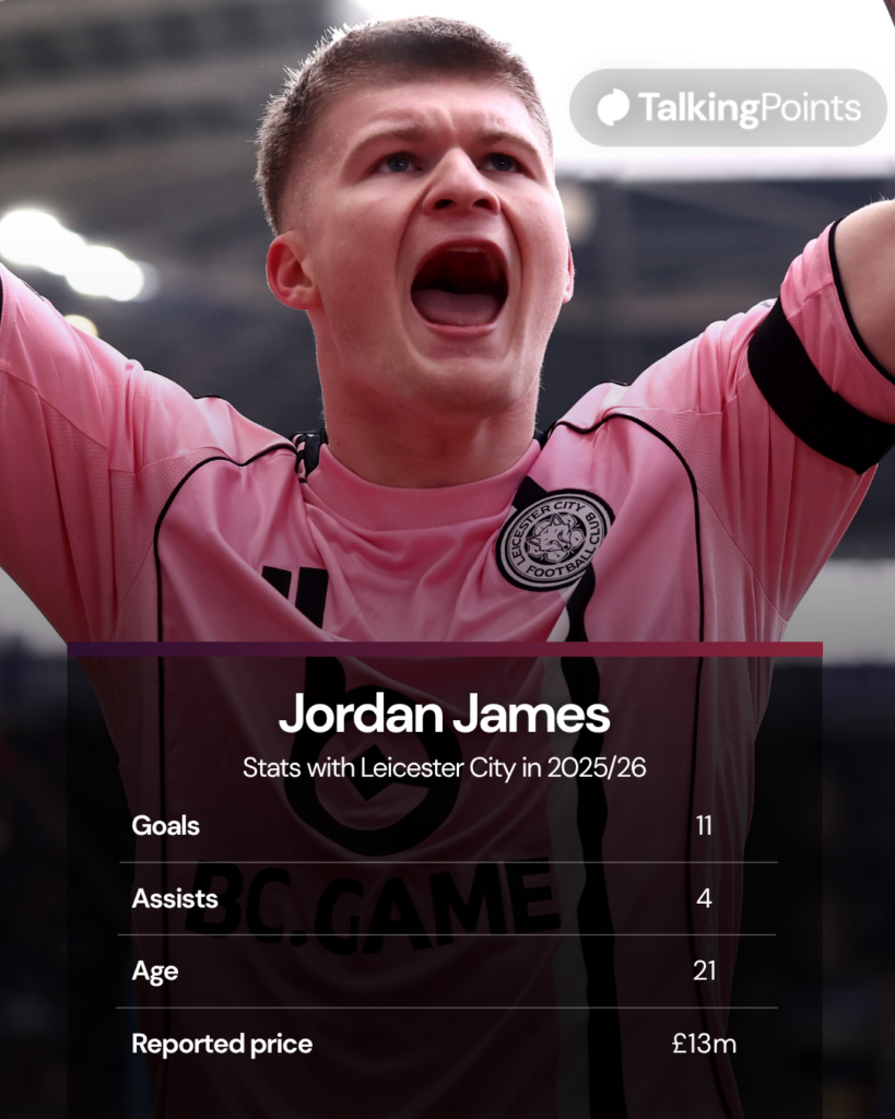 Jordan James of Leicester City celebrates scoring his team's first goal during the Sky Bet Championship match between Coventry City and Leicester City at The Coventry Building Society Arena on January 17, 2026 in Coventry, England.