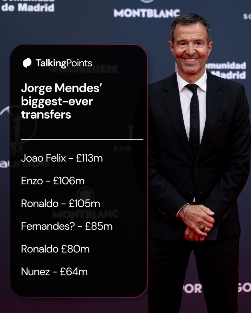 Jorge Mendes attends the red carpet at the 2026 Laureus World Sport Awards at Palacio De Cibeles on April 20, 2026 in Madrid, Spain.