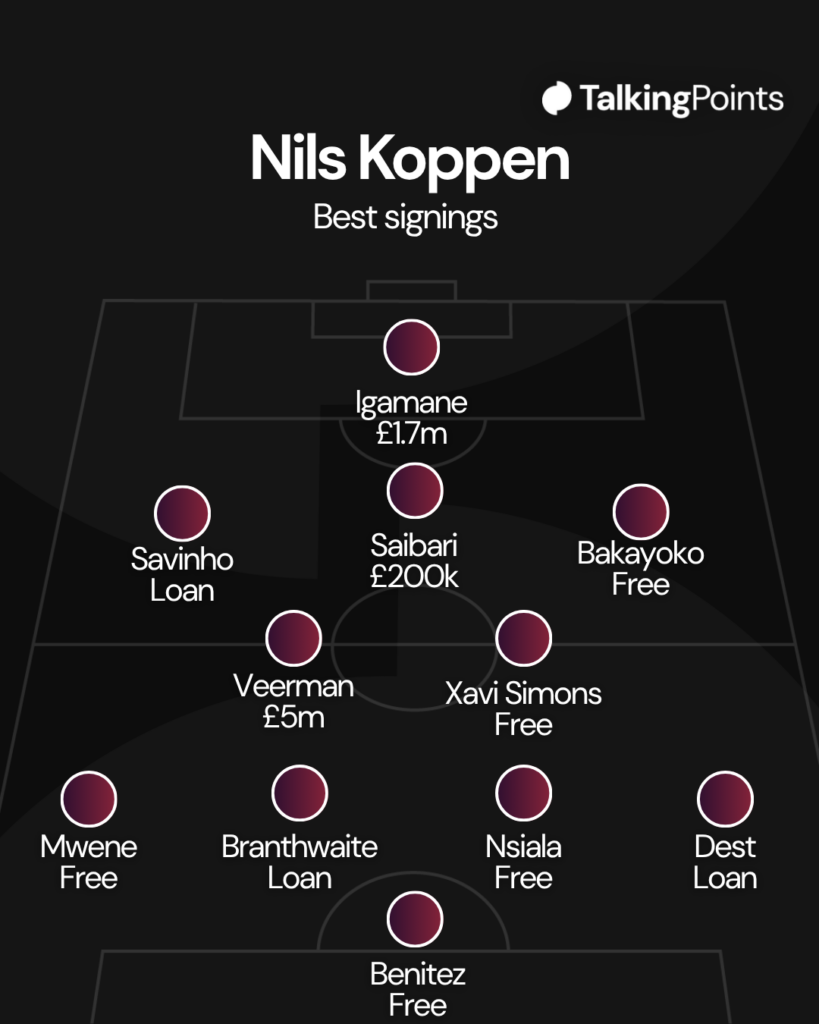 Nils Koppen best transfers XI
