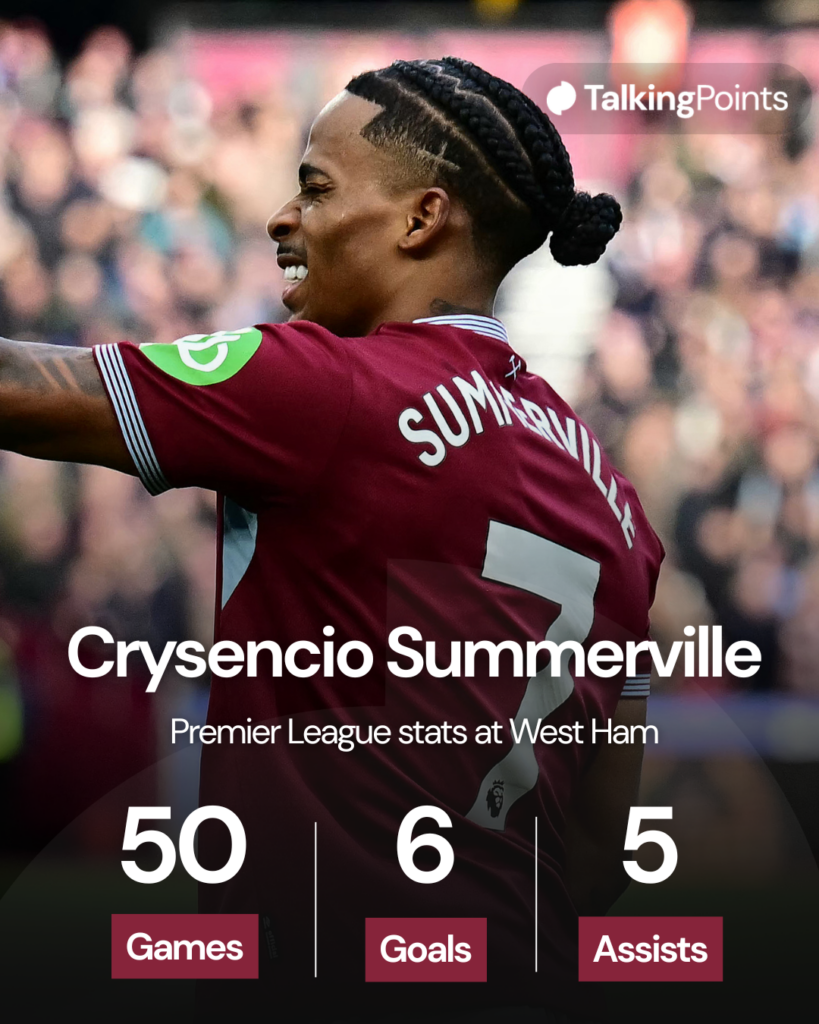 TOPSHOT - West Ham United's Dutch striker #07 Crysencio Summerville celebrates scoring the opening goal during the English Premier League football match between West Ham United and Sunderland at the London Stadium in east London on January 24, 2026.
