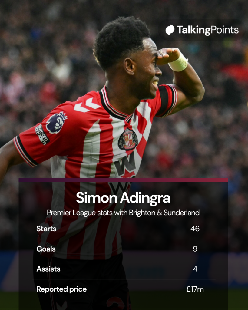 Sunderland's English Ivorian #24 Simon Adingra celebrates after scoring the opening goal of the English Premier League football match between Sunderland and Leeds United at The Stadium of Light in Sunderland in north east England on December 28, 2025.