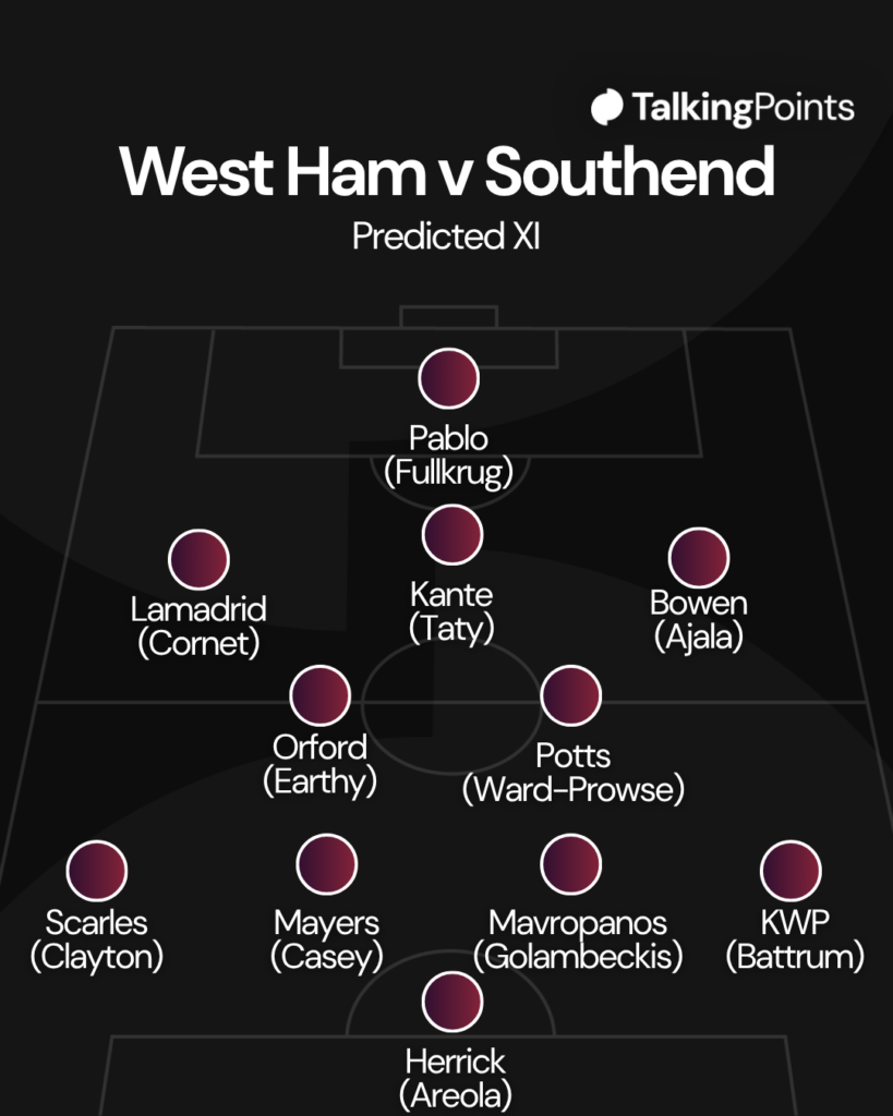 West Ham v Southend predicted XI